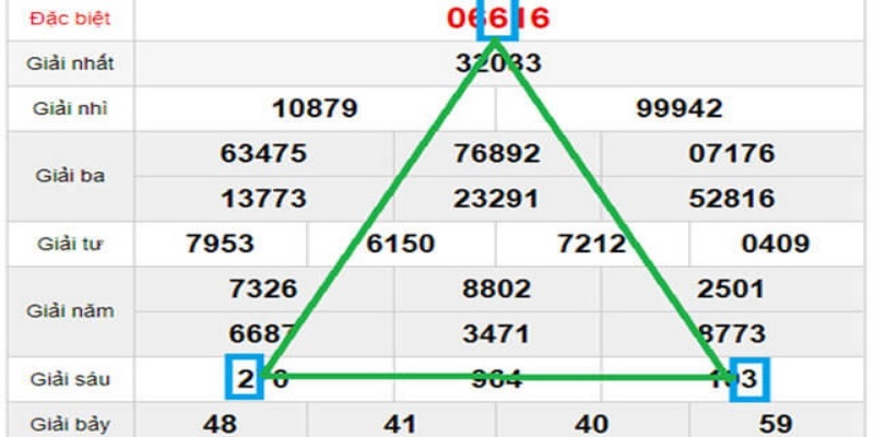 King88 - Soi Cầu Tam Giác Là Gì? - Giải Đáp Ngay